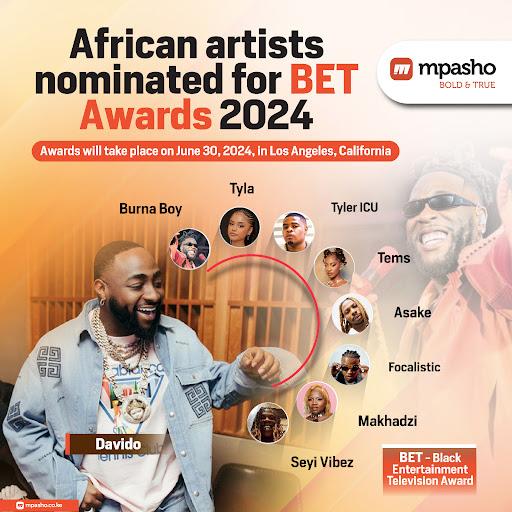 List of African artists nominated for BET Awards 2024